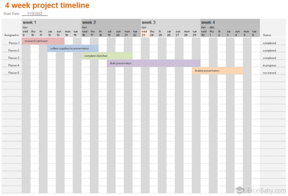 List Of Free Gantt Chart Excel Templates Excelbaby