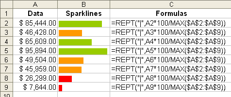 Sparklines example 1