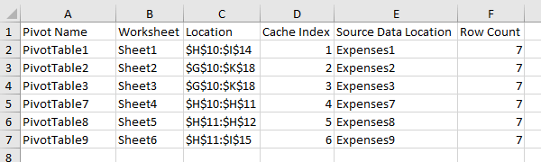 excel-macro-create-a-pivottable-checklist-summary-excelbaby