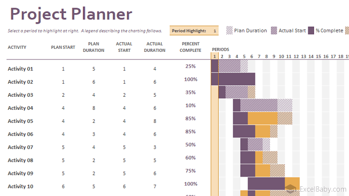 excel gantt chart template with dependencies