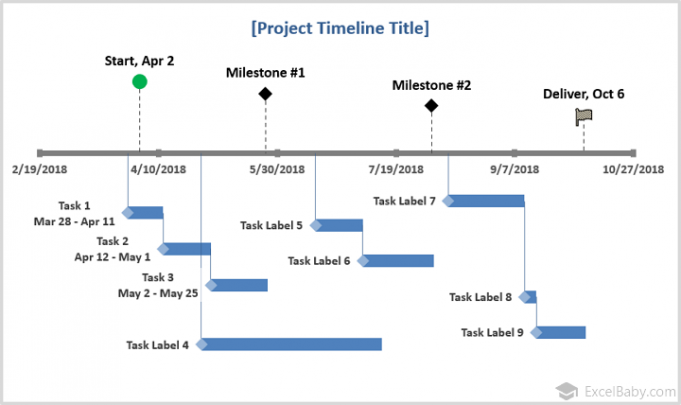 List of Free Gantt Chart Excel Templates - ExcelBaby