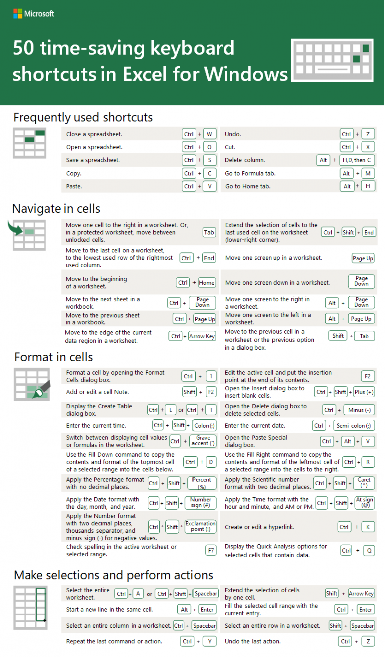 50 time-saving Excel keyboard shortcuts - ExcelBaby